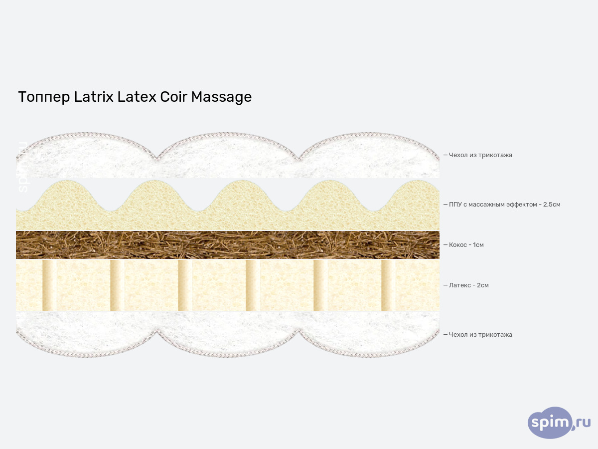 ����� ������� ������� Latrix Latex Coir Massage � �������