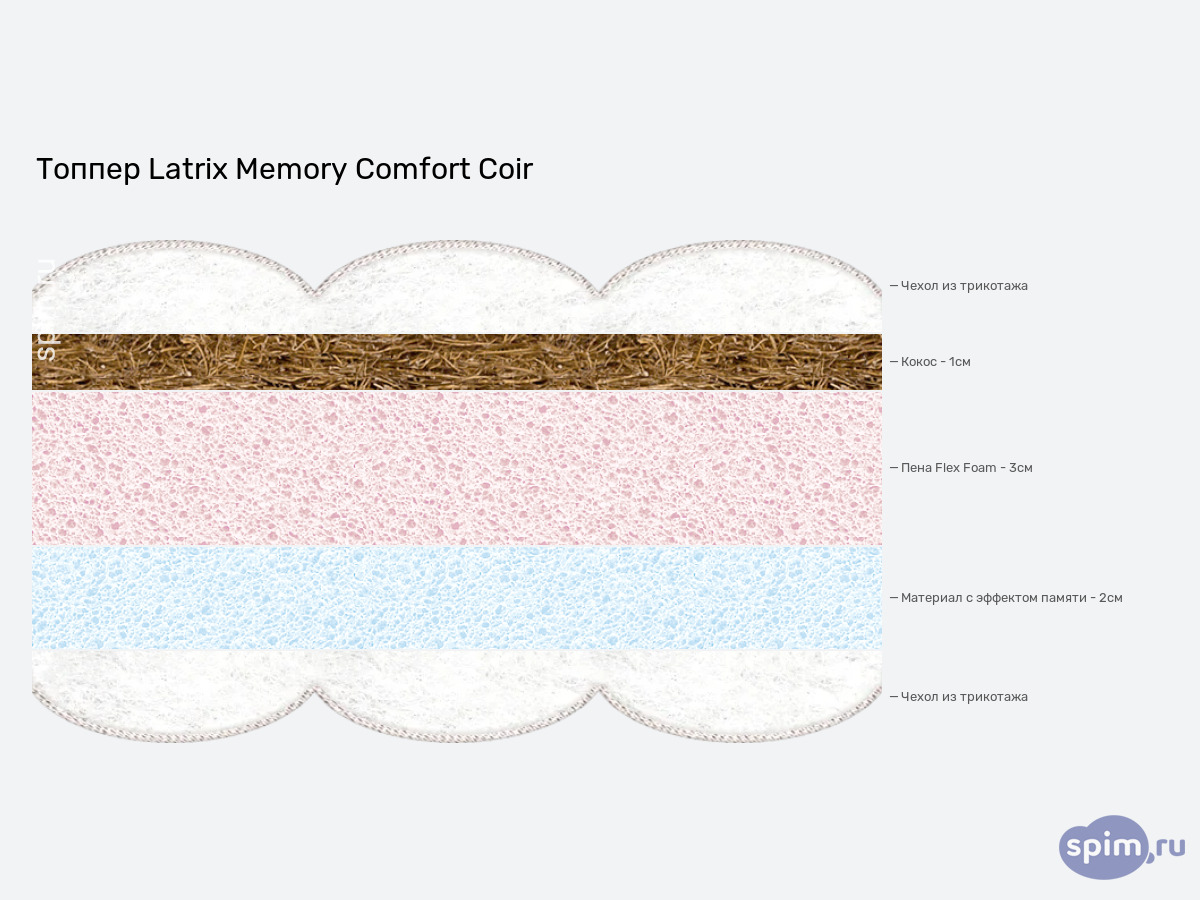 ����� ������� ������� Latrix Memory Comfort Coir � �������