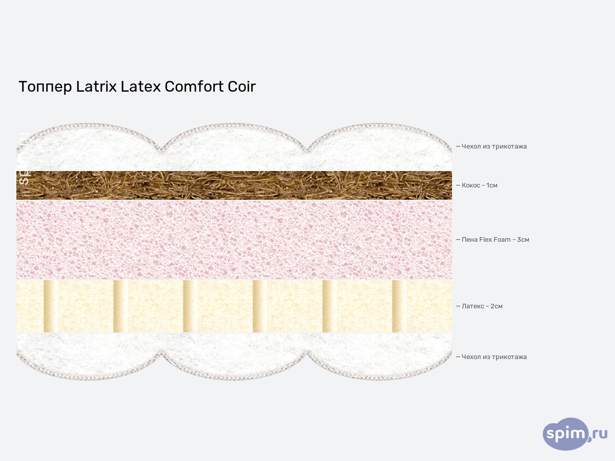 ����� ������� ������� Latrix Latex Comfort Coir � �������