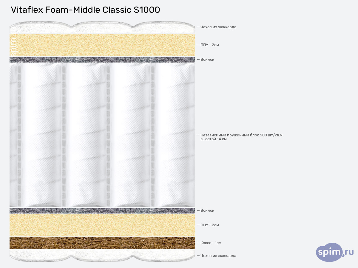 ����� ������� ������� Vitaflex Foam-Middle Classic S1000 � �������