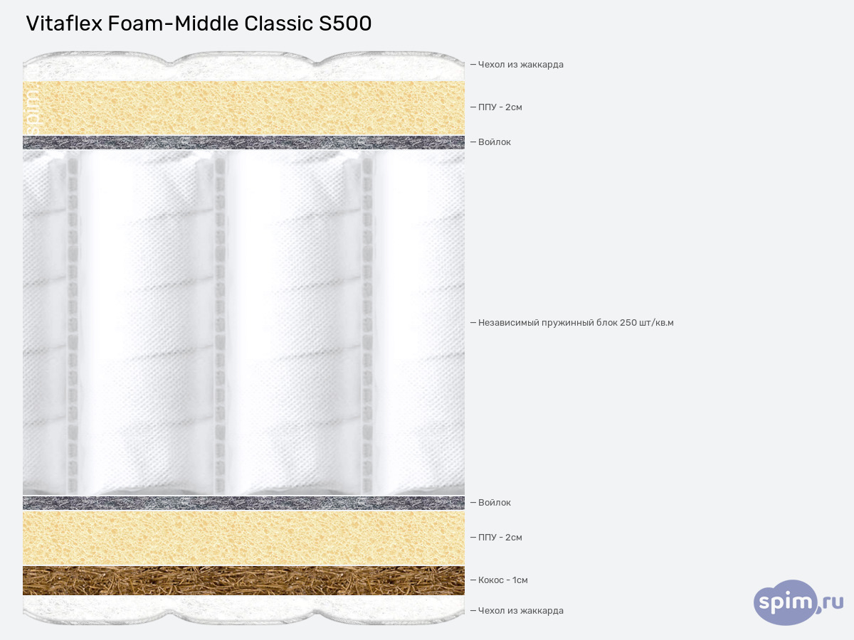 ����� ������� ������� Vitaflex Foam-Middle Classic S500 � �������