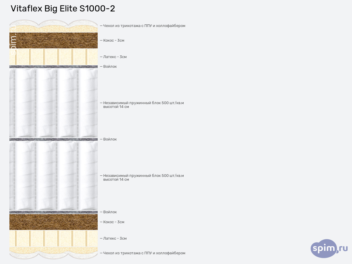 ����� ������� ������� Vitaflex Big Elite S1000-2 � �������