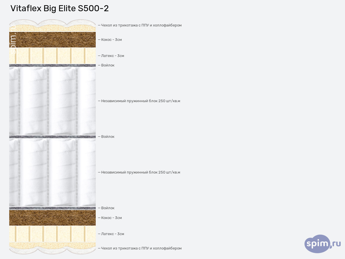 ����� ������� ������� Vitaflex Big Elite S500-2 � �������