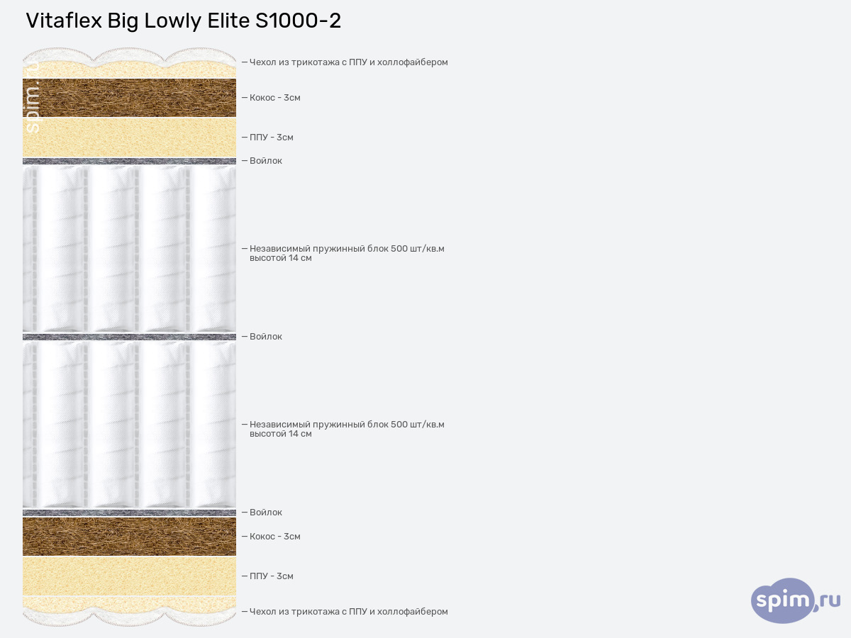����� ������� ������� Vitaflex Big Lowly Elite S1000-2 � �������