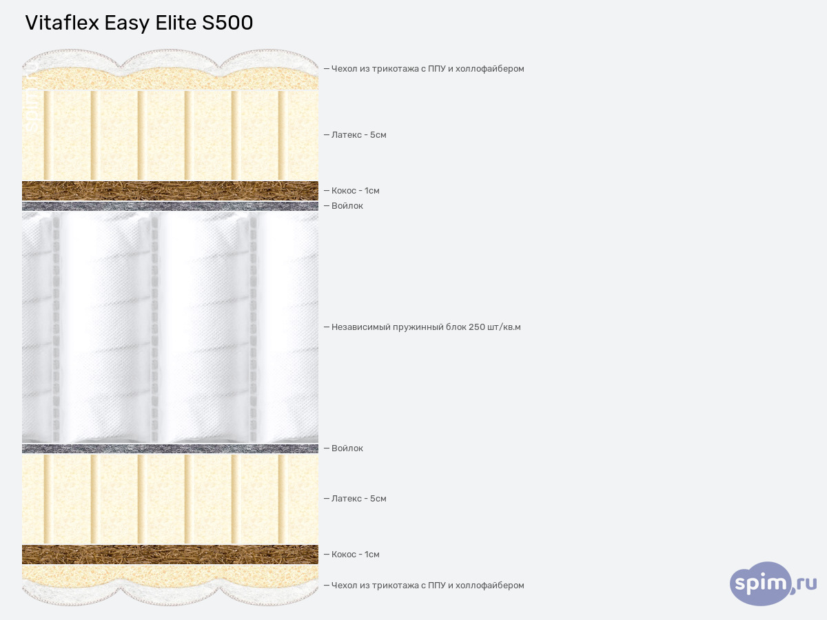 ����� ������� ������� Vitaflex Easy Elite S500 � �������