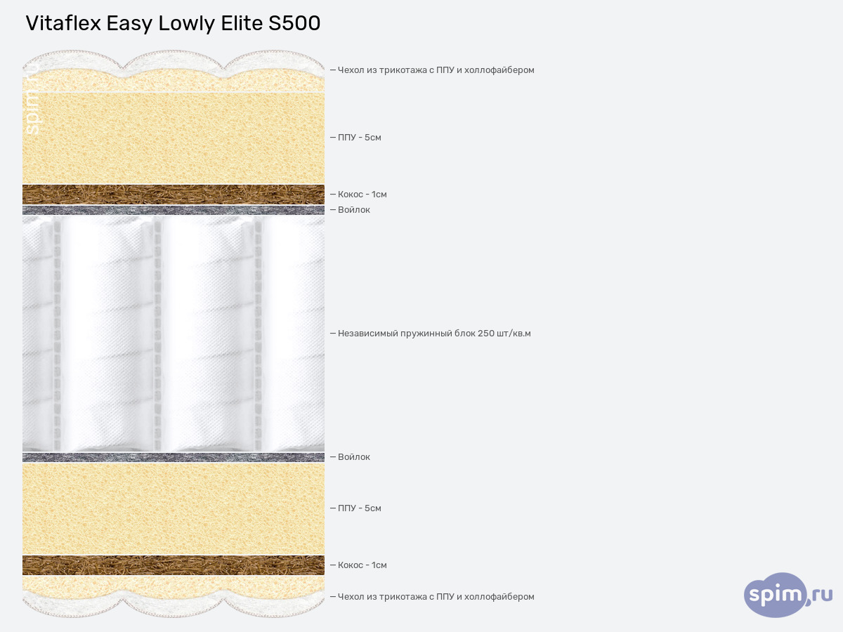 ����� ������� ������� Vitaflex Easy Lowly Elite S500 � �������