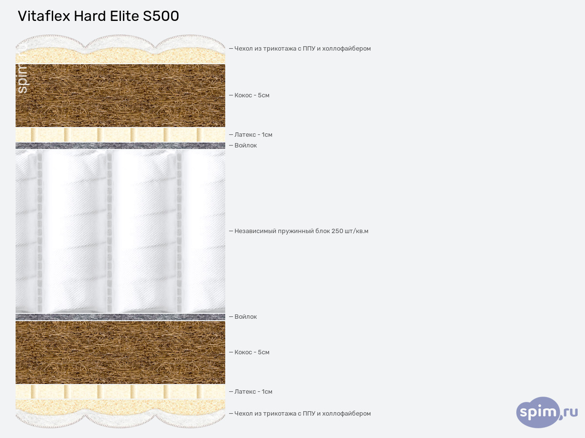 ����� ������� ������� Vitaflex Hard Elite S500 � �������