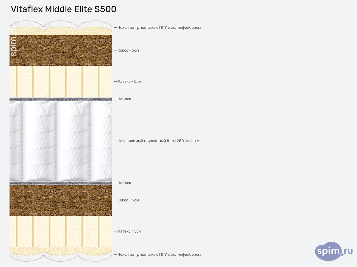 ����� ������� ������� Vitaflex Middle Elite S500 � �������