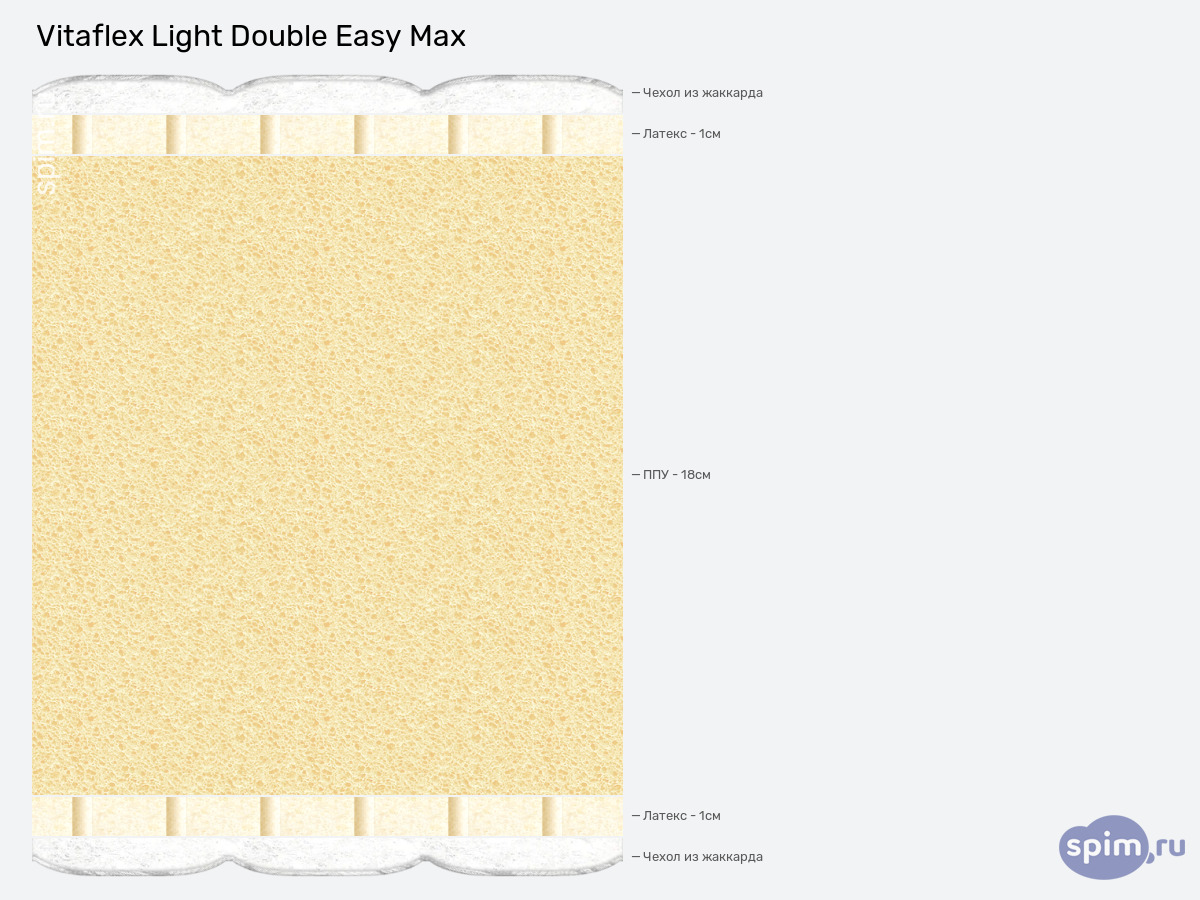 ����� ������� ������� Vitaflex Light Double Easy Max � �������