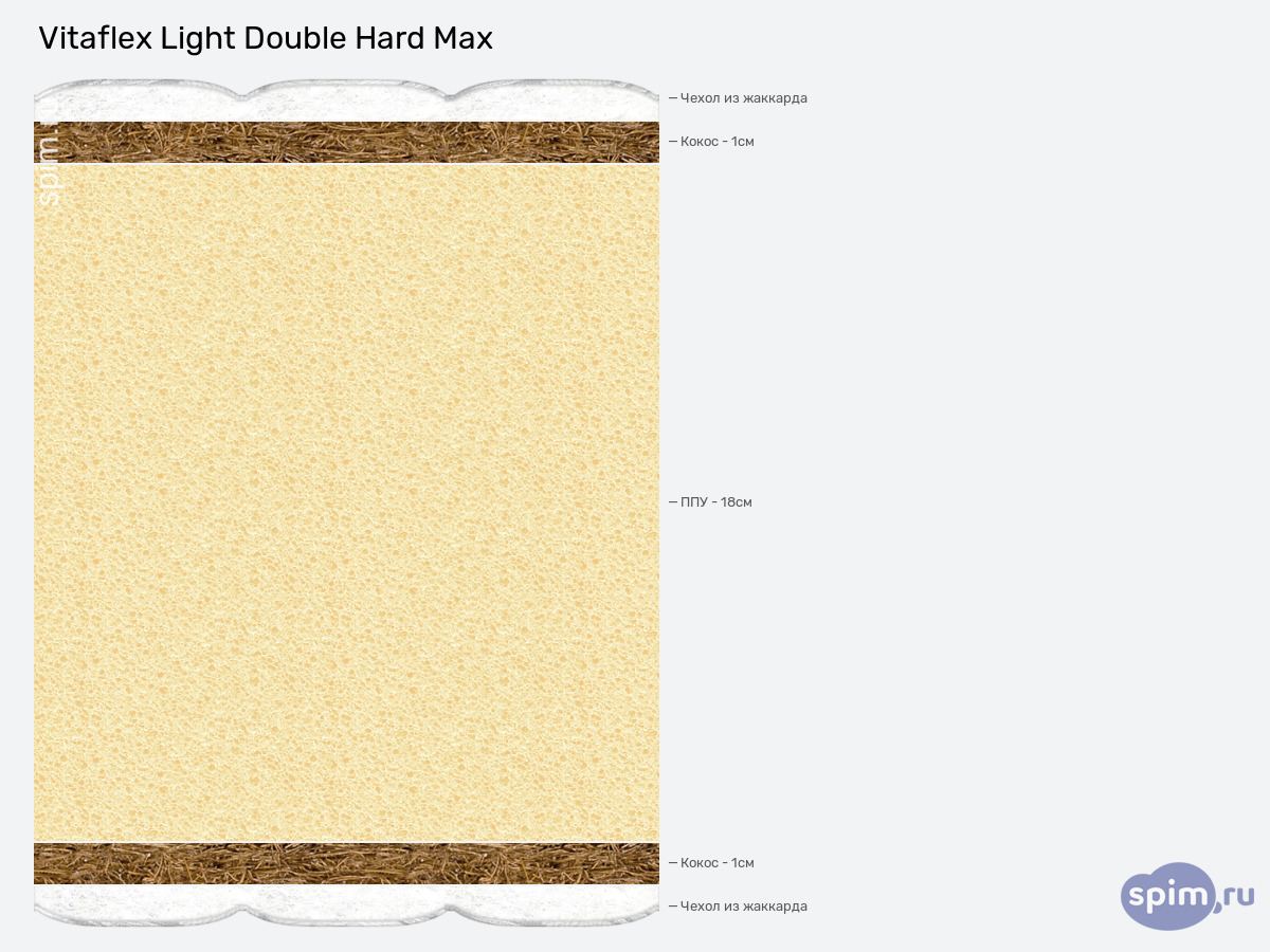 ����� ������� ������� Vitaflex Light Double Hard Max � �������