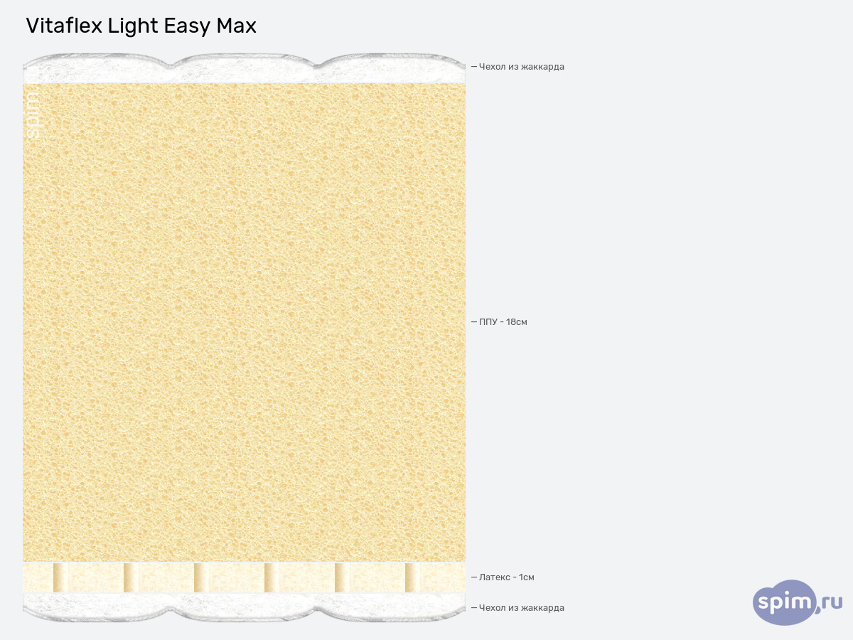����� ������� ������� Vitaflex Light Easy Max � �������