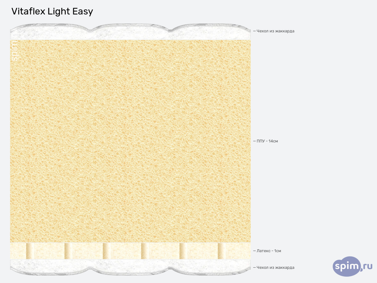 ����� ������� ������� Vitaflex Light Easy � �������