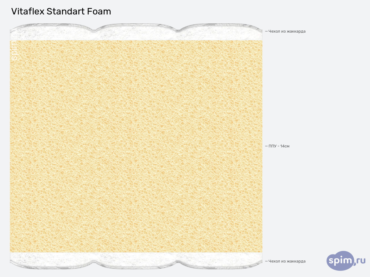 ����� ������� ������� Vitaflex Standart Foam � �������