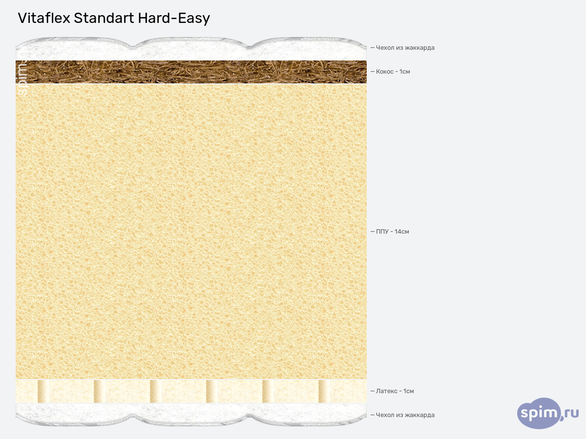 ����� ������� ������� Vitaflex Standart Hard-Easy � �������