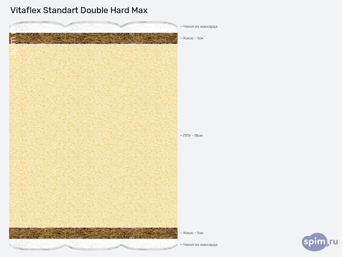 ����� ������� ������� Vitaflex Standart Double Hard Max � �������