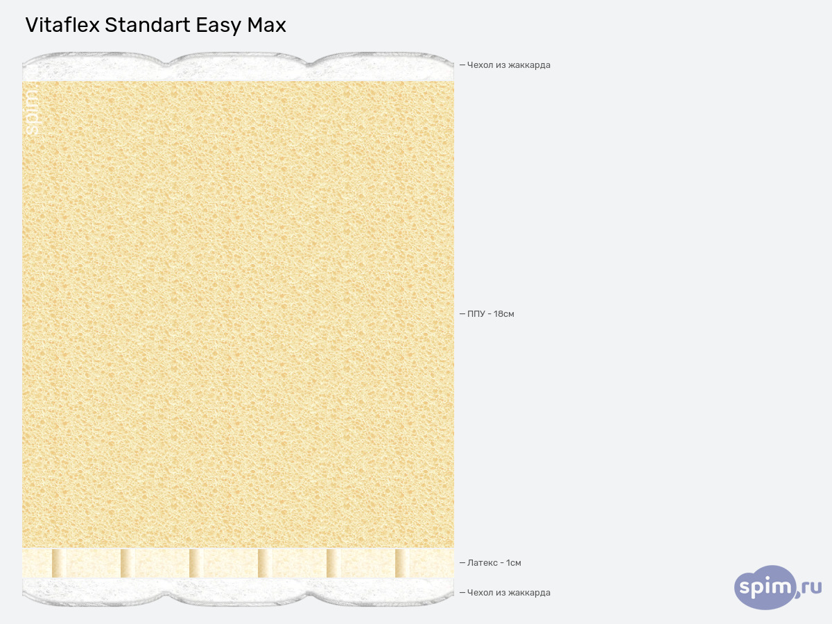 ����� ������� ������� Vitaflex Standart Easy Max � �������