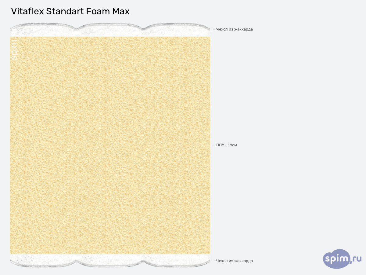 ����� ������� ������� Vitaflex Standart Foam Max � �������