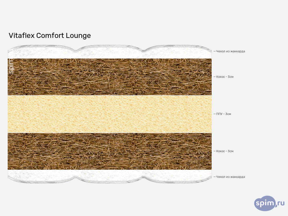 ����� ������� ������� Vitaflex Comfort Lounge � �������