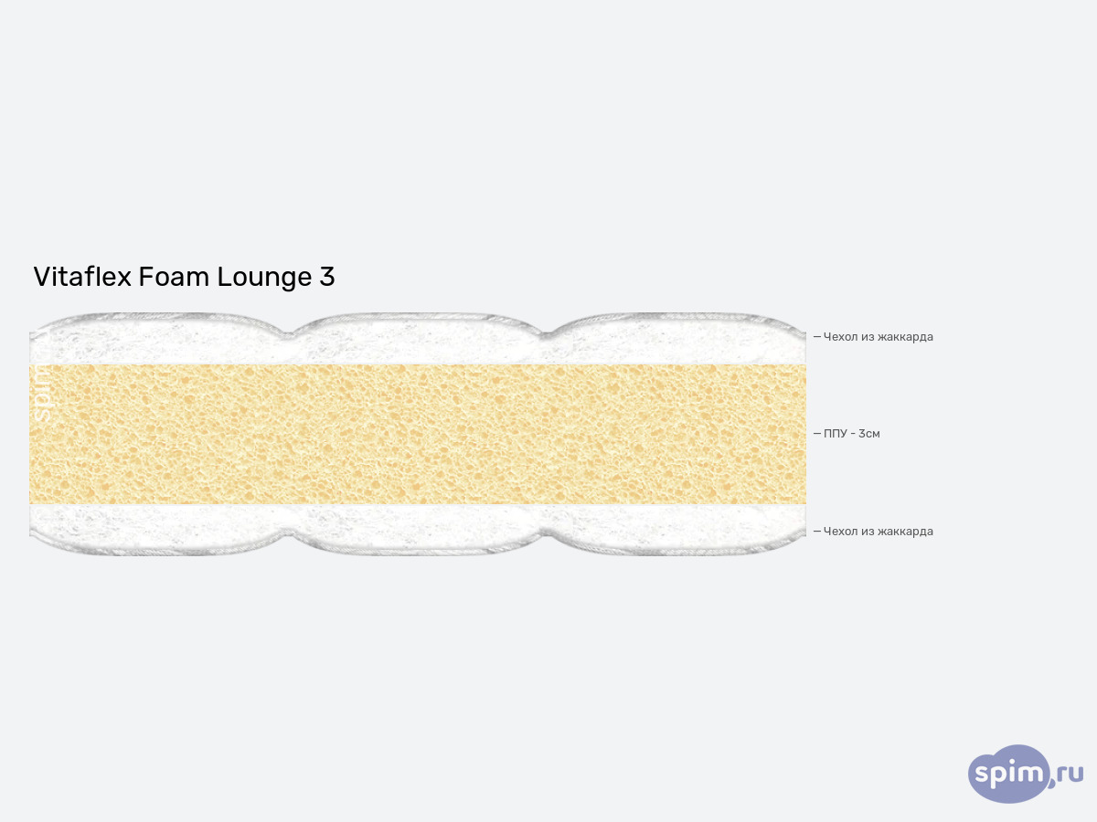 ����� ������� ������� Vitaflex Foam Lounge 3 � �������