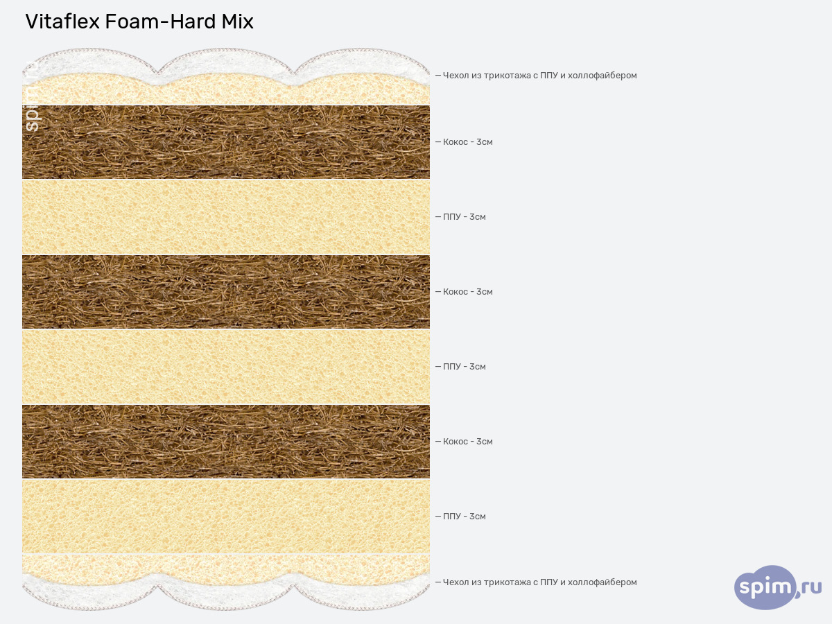 ����� ������� ������� Vitaflex Foam-Hard Mix � �������