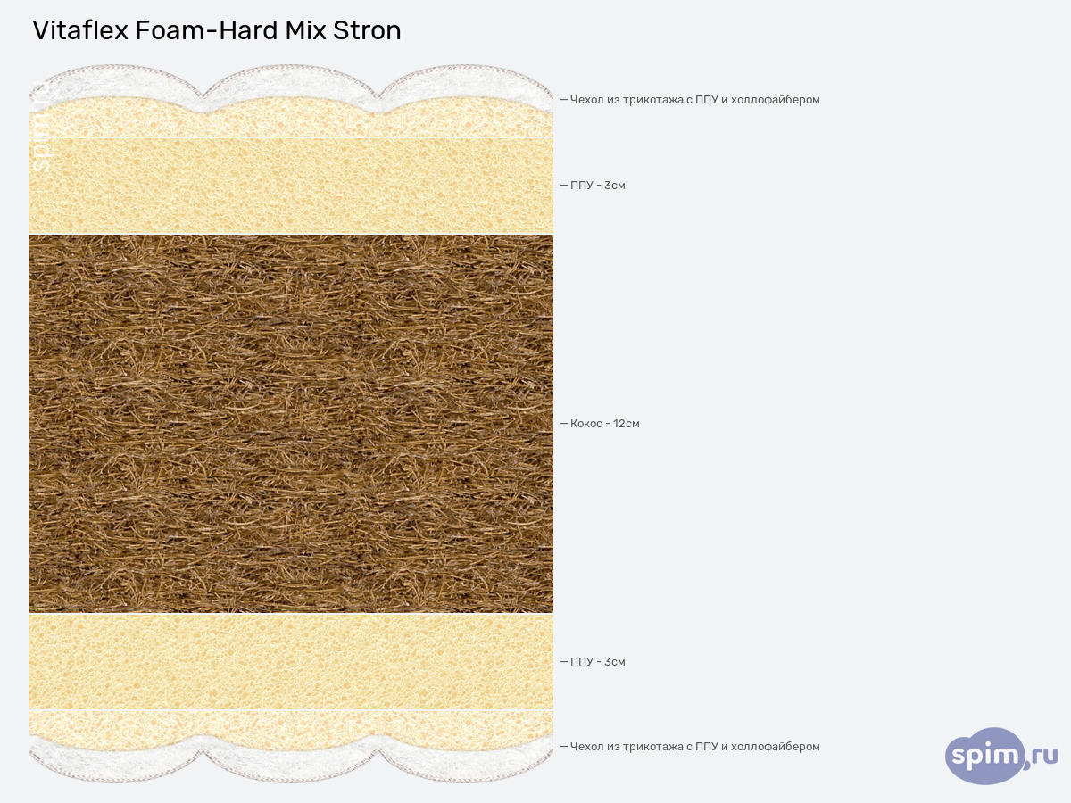 ����� ������� ������� Vitaflex Foam-Hard Mix Stron � �������