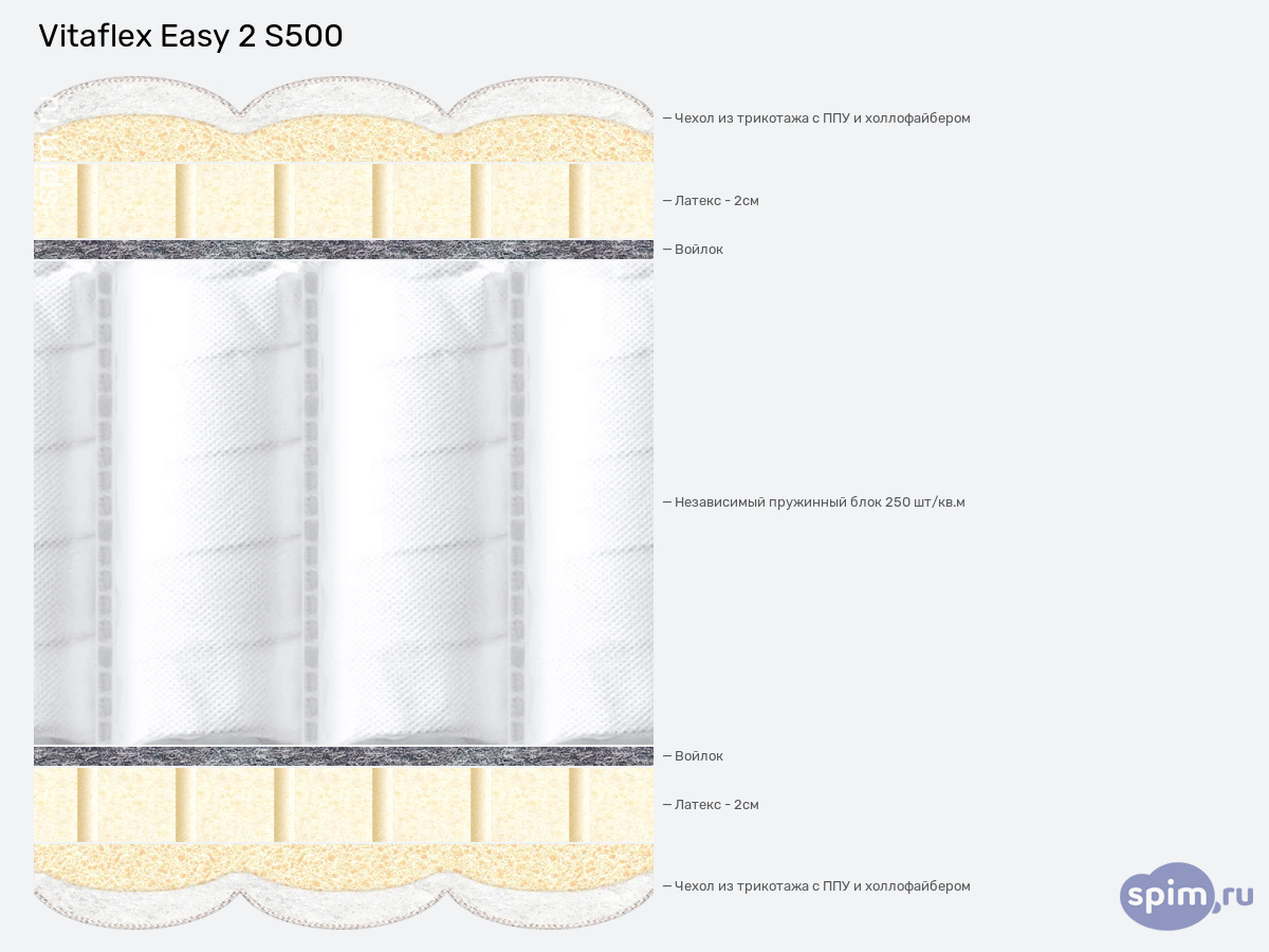 ����� ������� ������� Vitaflex Easy 2 S500 � �������