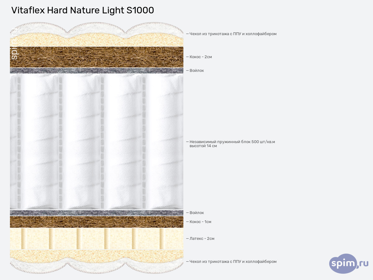 ����� ������� ������� Vitaflex Hard Nature Light S1000 � �������