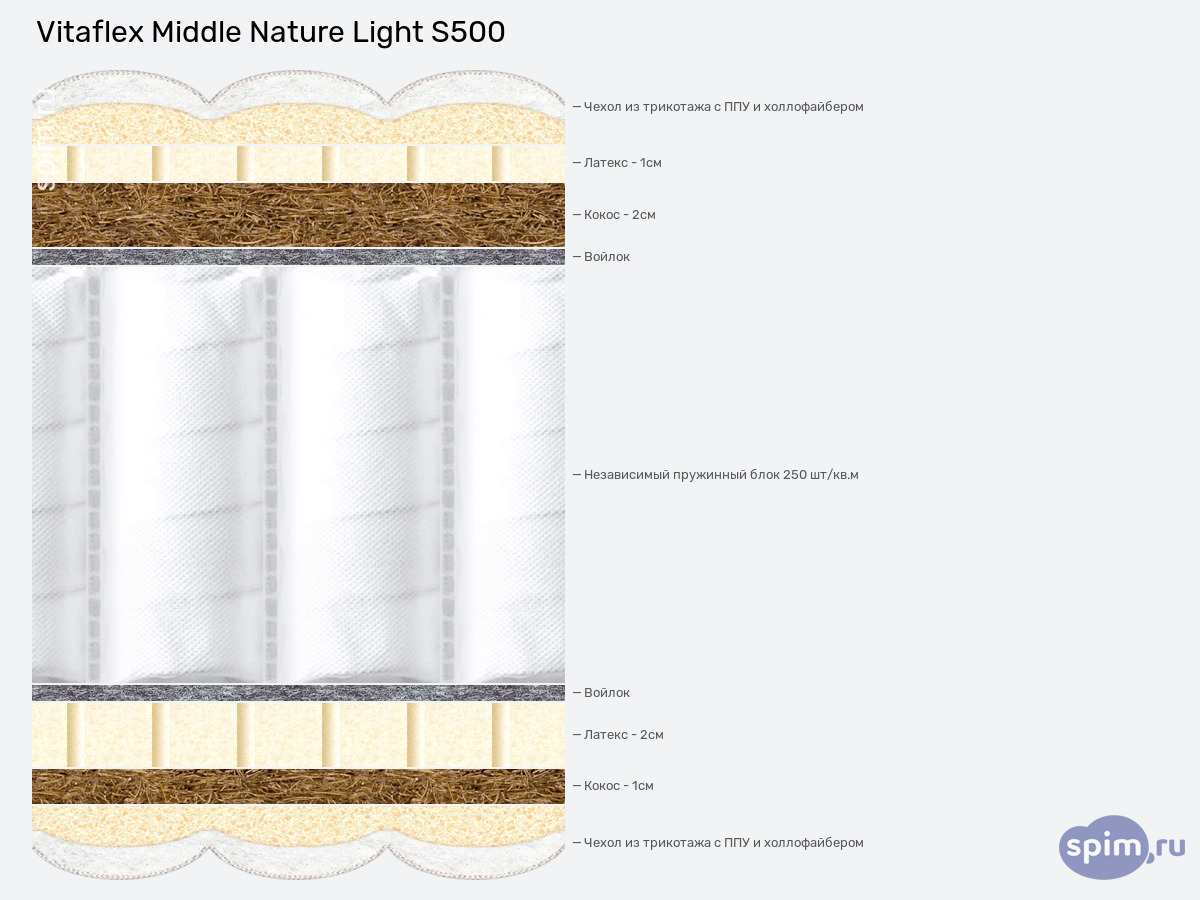 ����� ������� ������� Vitaflex Middle Nature Light S500 � �������