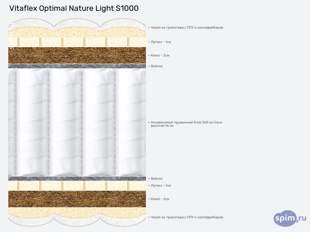 ����� ������� ������� Vitaflex Optimal Nature Light S1000 � �������