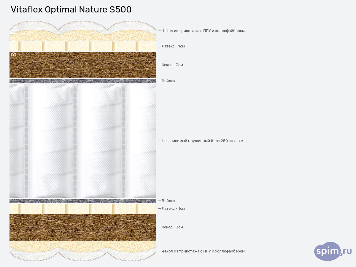 ����� ������� ������� Vitaflex Optimal Nature S500 � �������