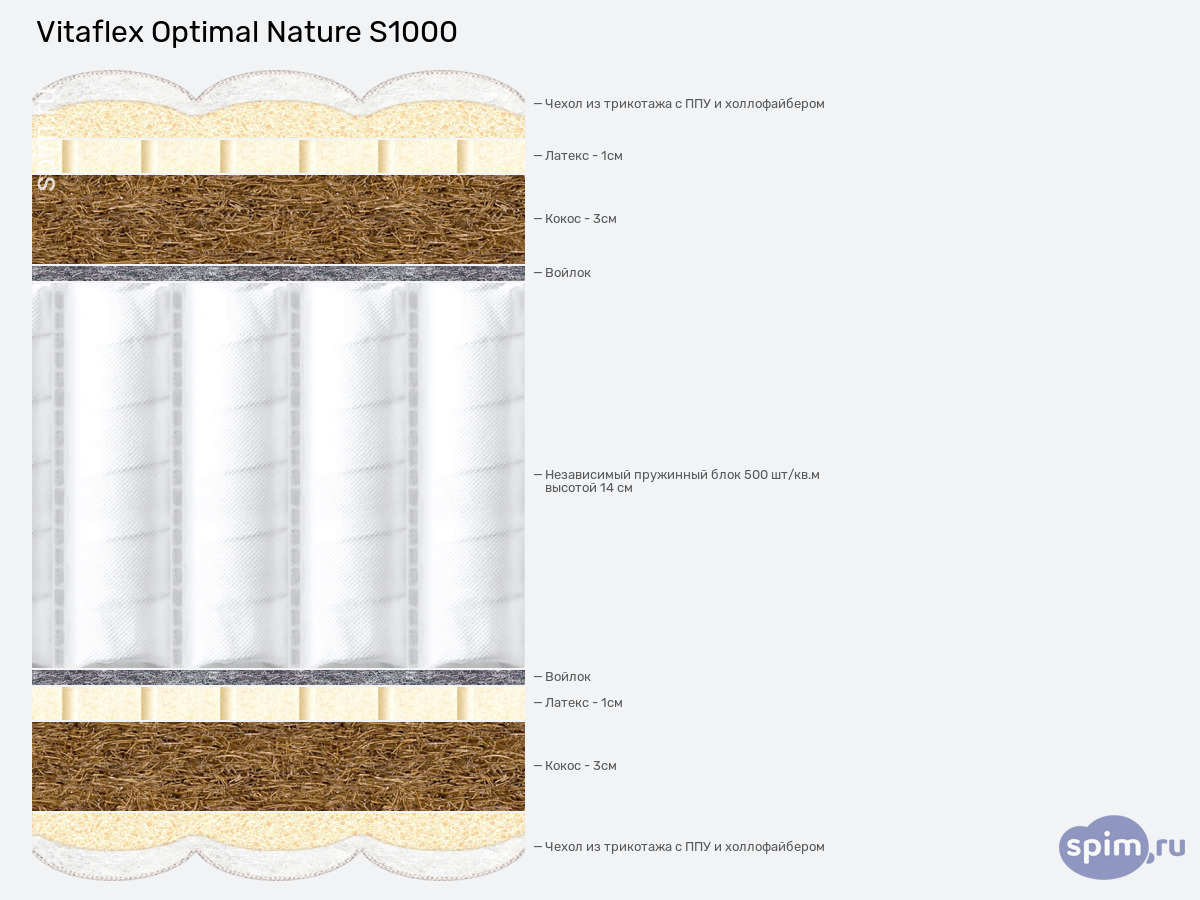 ����� ������� ������� Vitaflex Optimal Nature S1000 � �������
