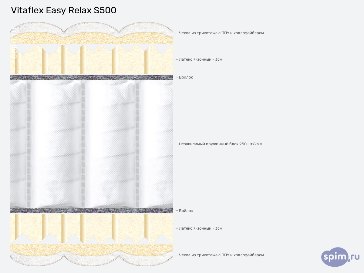 ����� ������� ������� Vitaflex Easy Relax S500 � �������