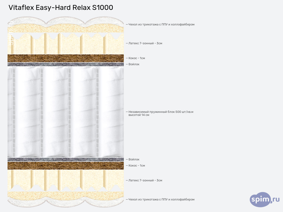 ����� ������� ������� Vitaflex Easy-Hard Relax S1000 � �������