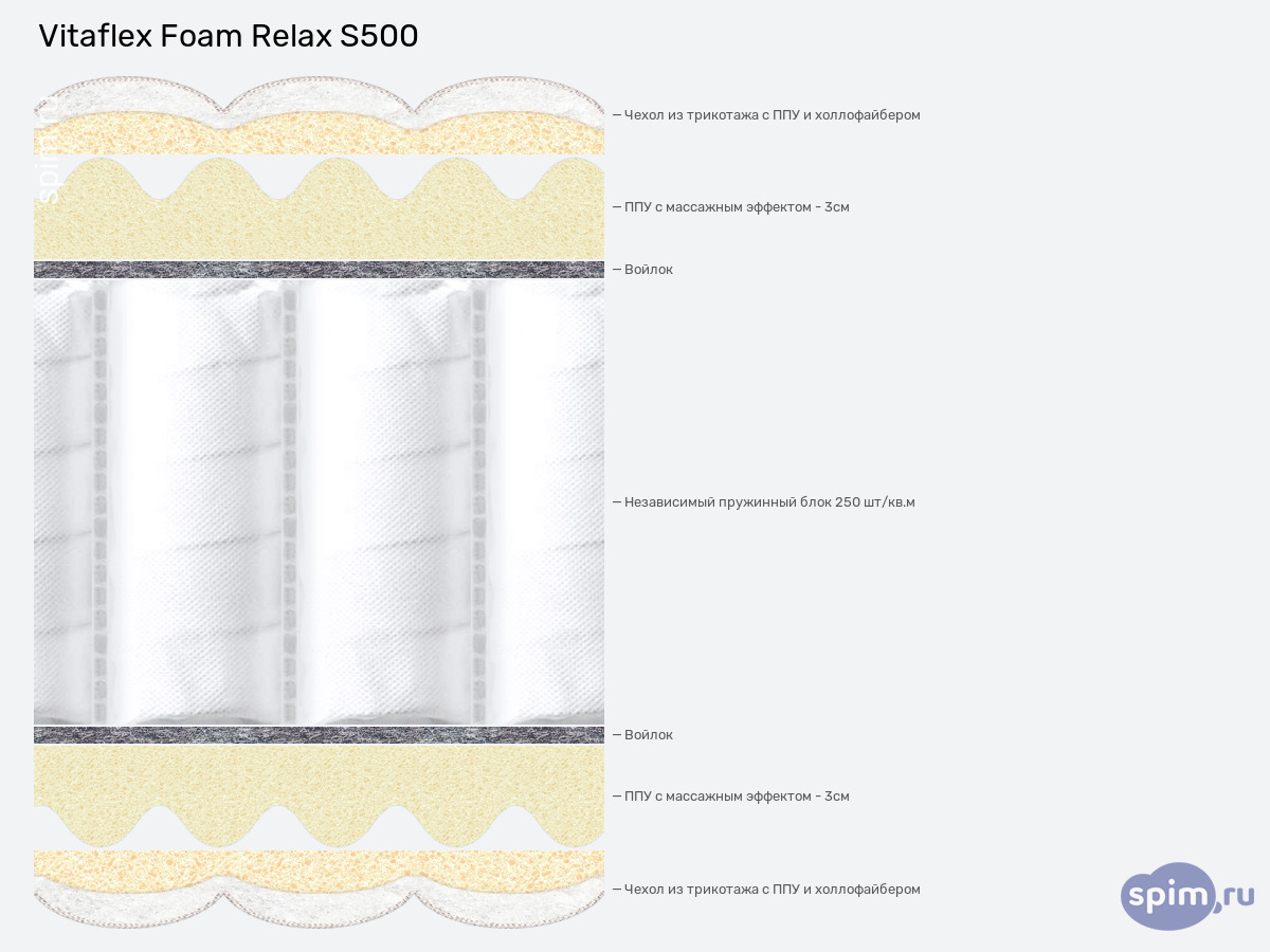 ����� ������� ������� Vitaflex Foam Relax S500 � �������