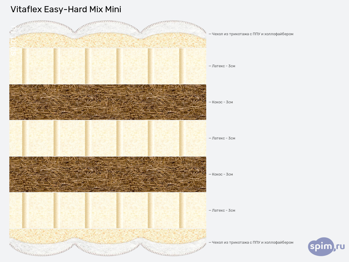 ����� ������� ������� Vitaflex Easy-Hard Mix Mini � �������