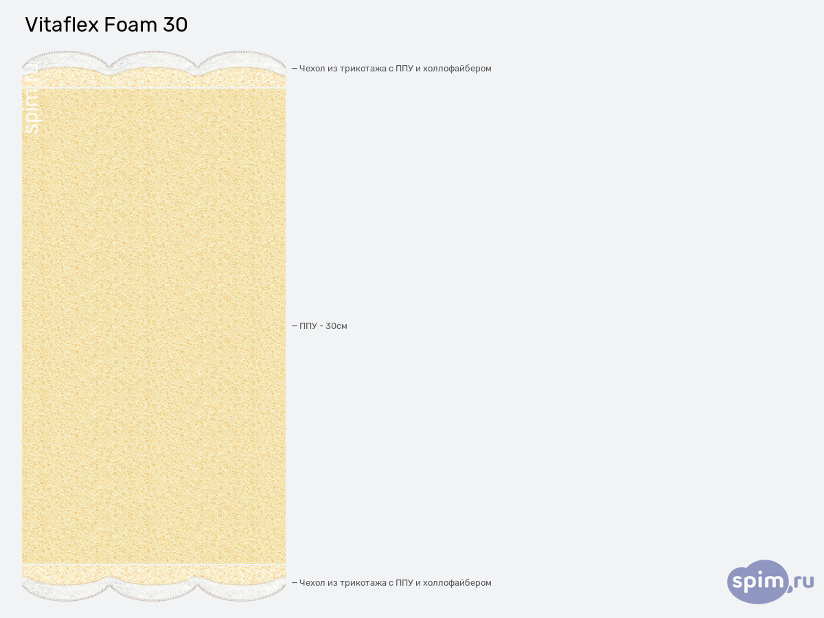 ����� ������� ������� Vitaflex Foam 30 � �������