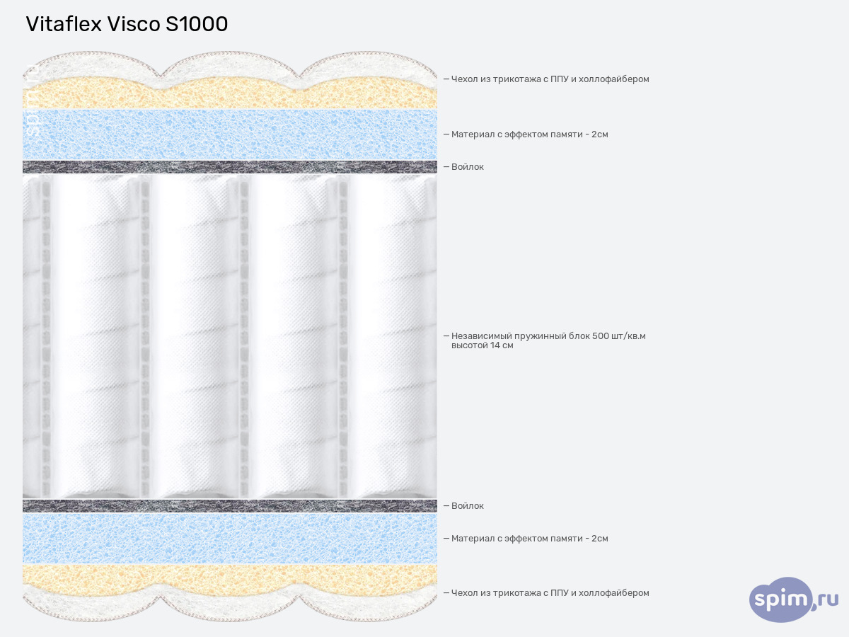 ����� ������� ������� Vitaflex Visco S1000 � �������