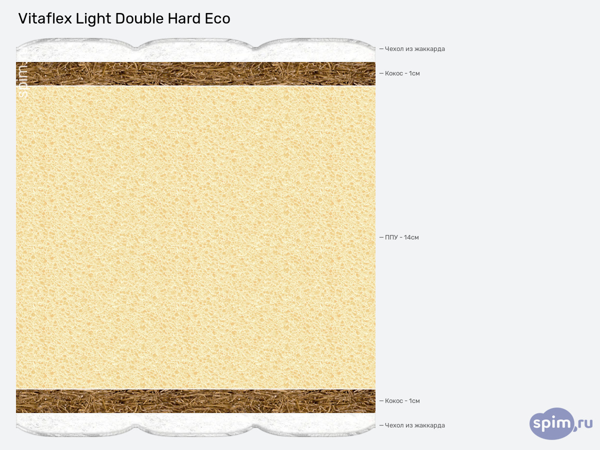 ����� ������� ������� Vitaflex Light Double Hard Eco � �������