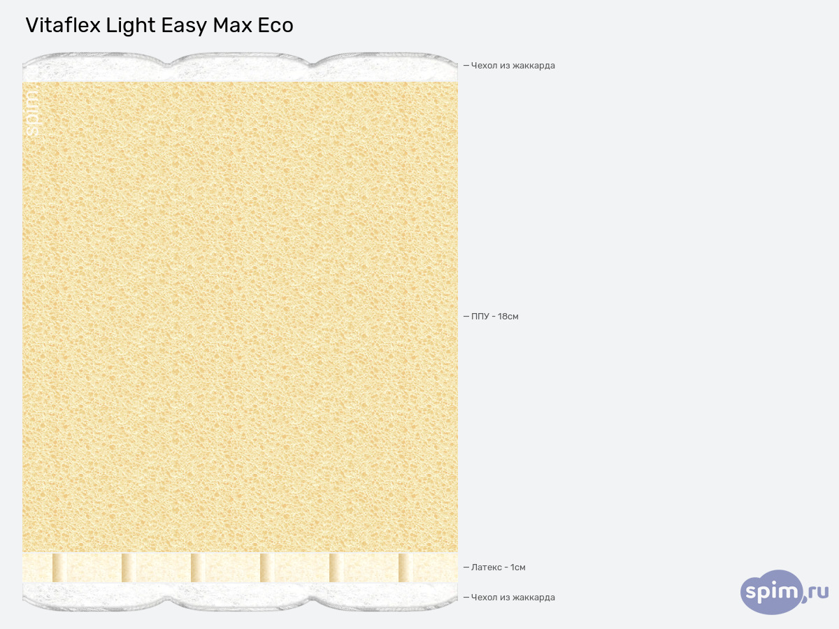����� ������� ������� Vitaflex Light Easy Max Eco � �������