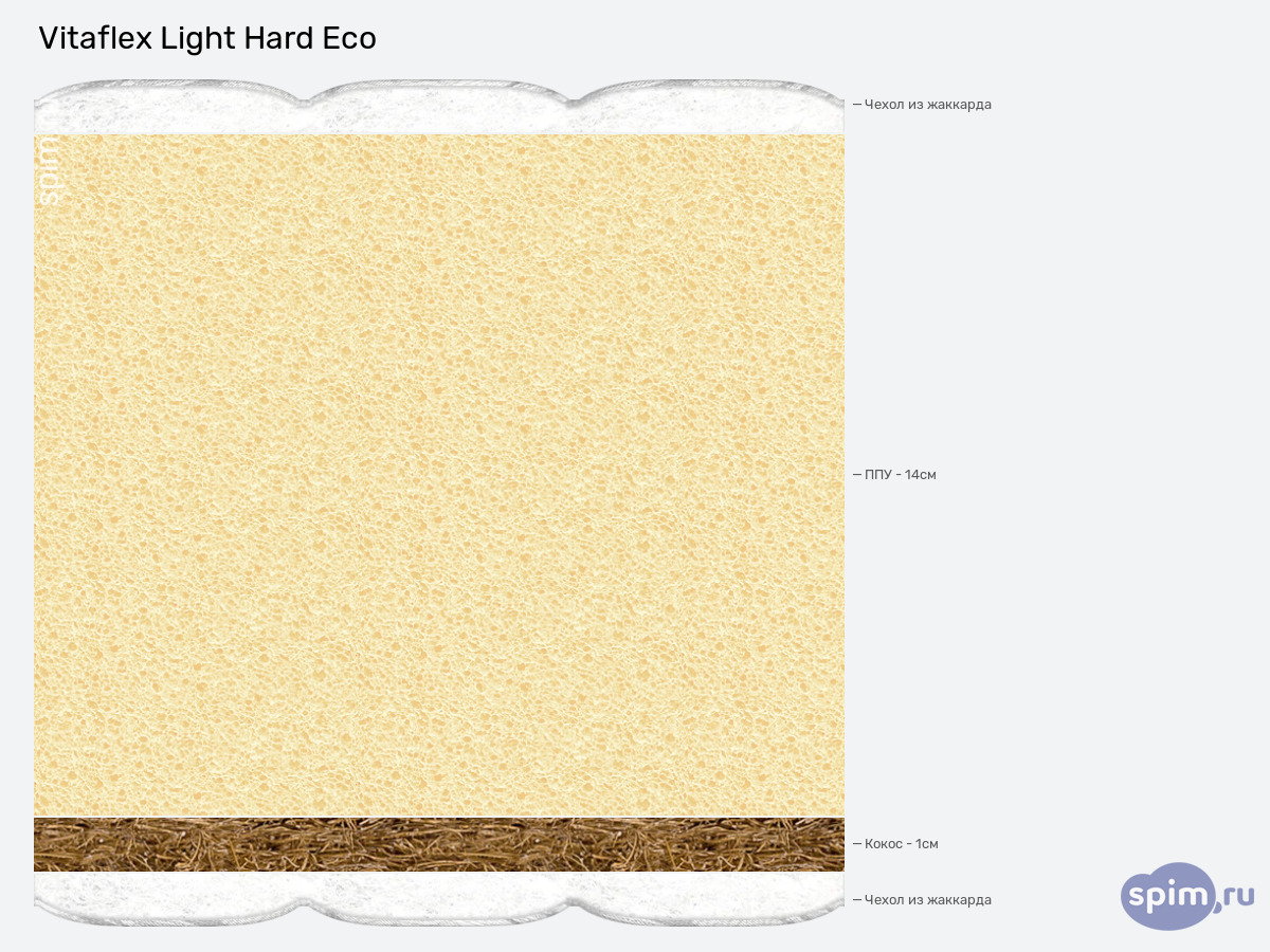 ����� ������� ������� Vitaflex Light Hard Eco � �������