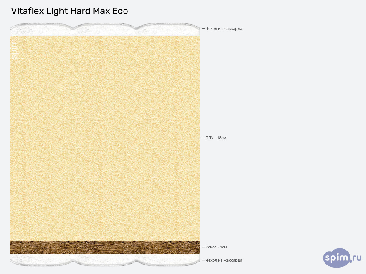 ����� ������� ������� Vitaflex Light Hard Max Eco � �������