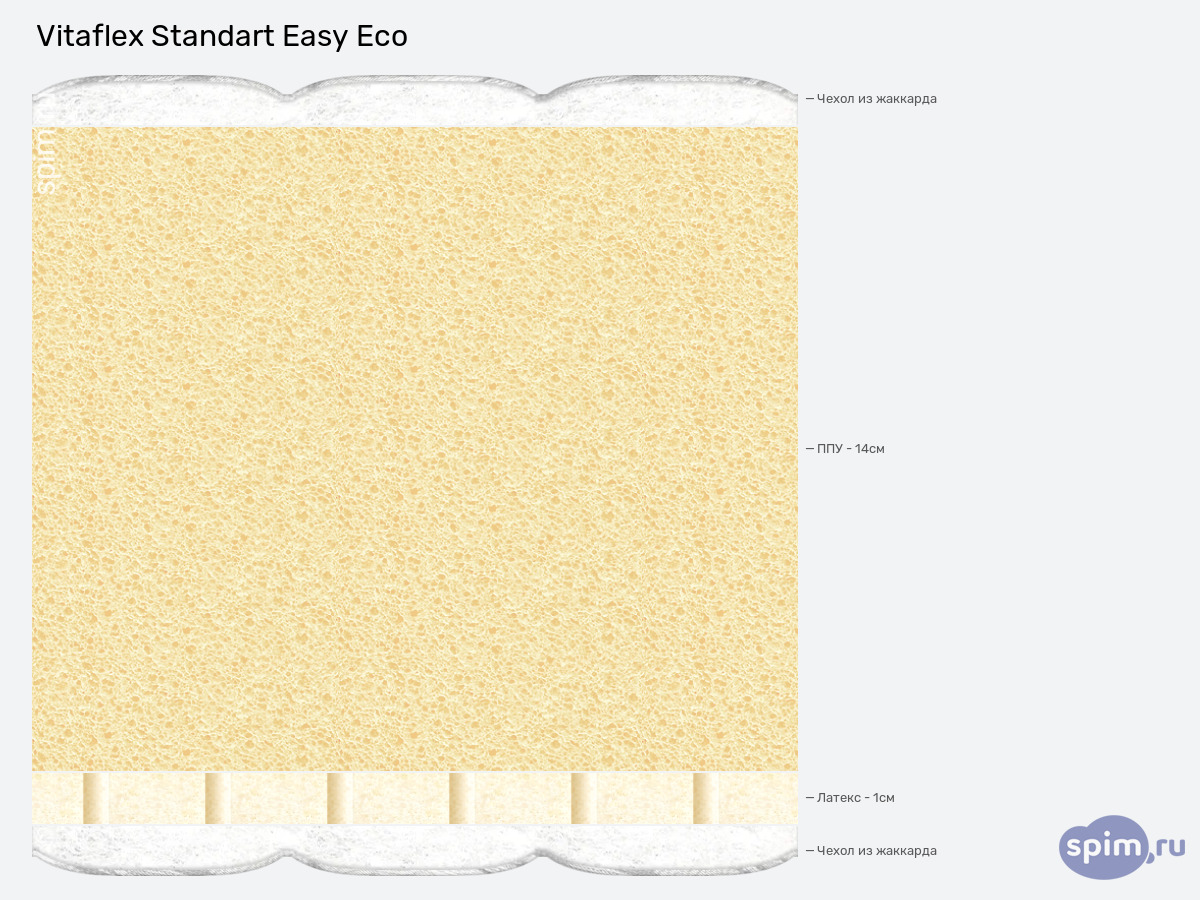 ����� ������� ������� Vitaflex Standart Easy Eco � �������