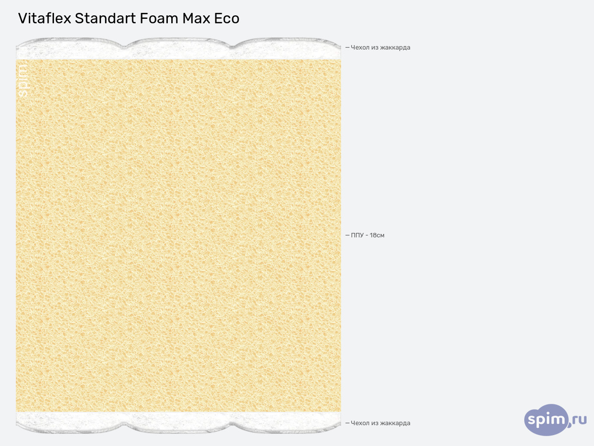 ����� ������� ������� Vitaflex Standart Foam Max Eco � �������