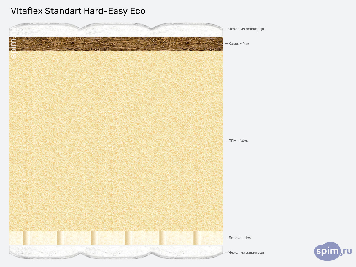 ����� ������� ������� Vitaflex Standart Hard-Easy Eco � �������