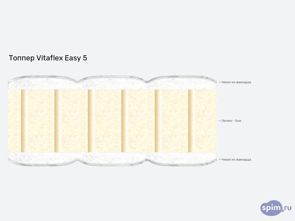 ����� ������� ������� Vitaflex Easy 5 � �������