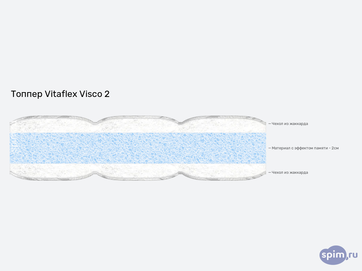 ����� ������� ������� Vitaflex Visco 2 � �������