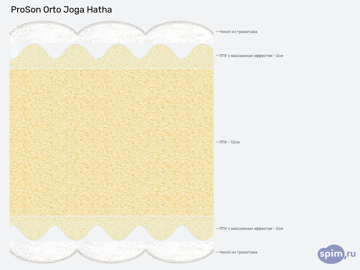 ����� ������� ������� ProSon Orto Joga Hatha � �������