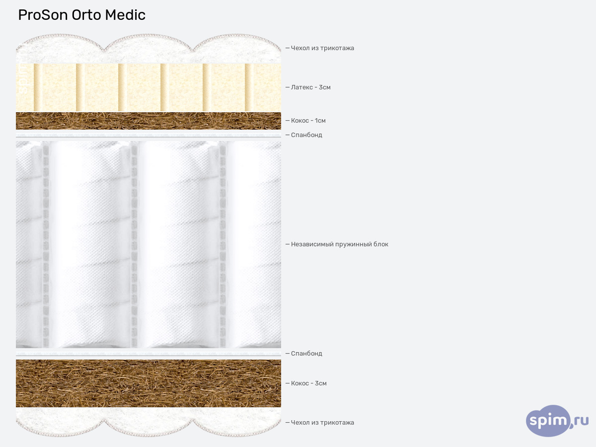 ����� ������� ������� ProSon Orto Medic � �������