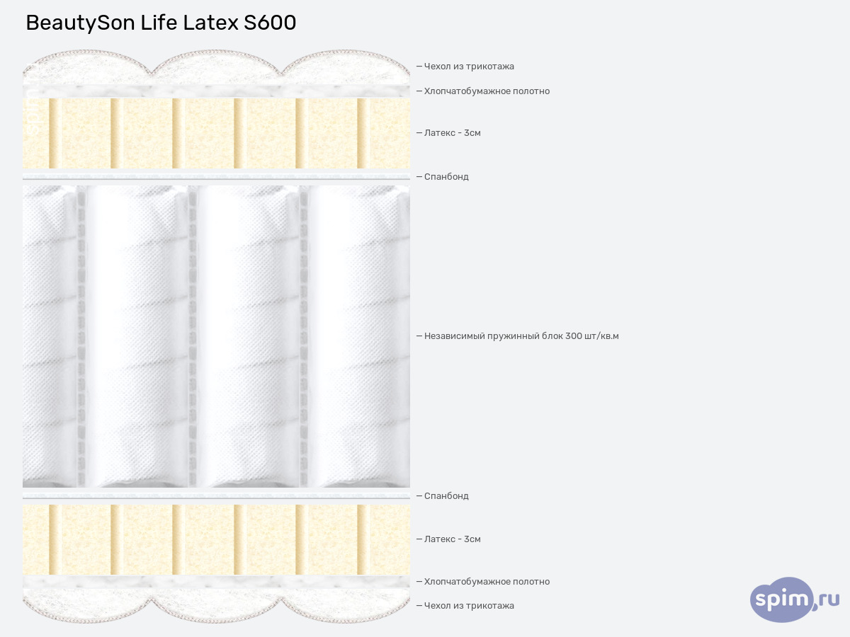 ����� ������� ������� BeautySon Latex S600 � �������