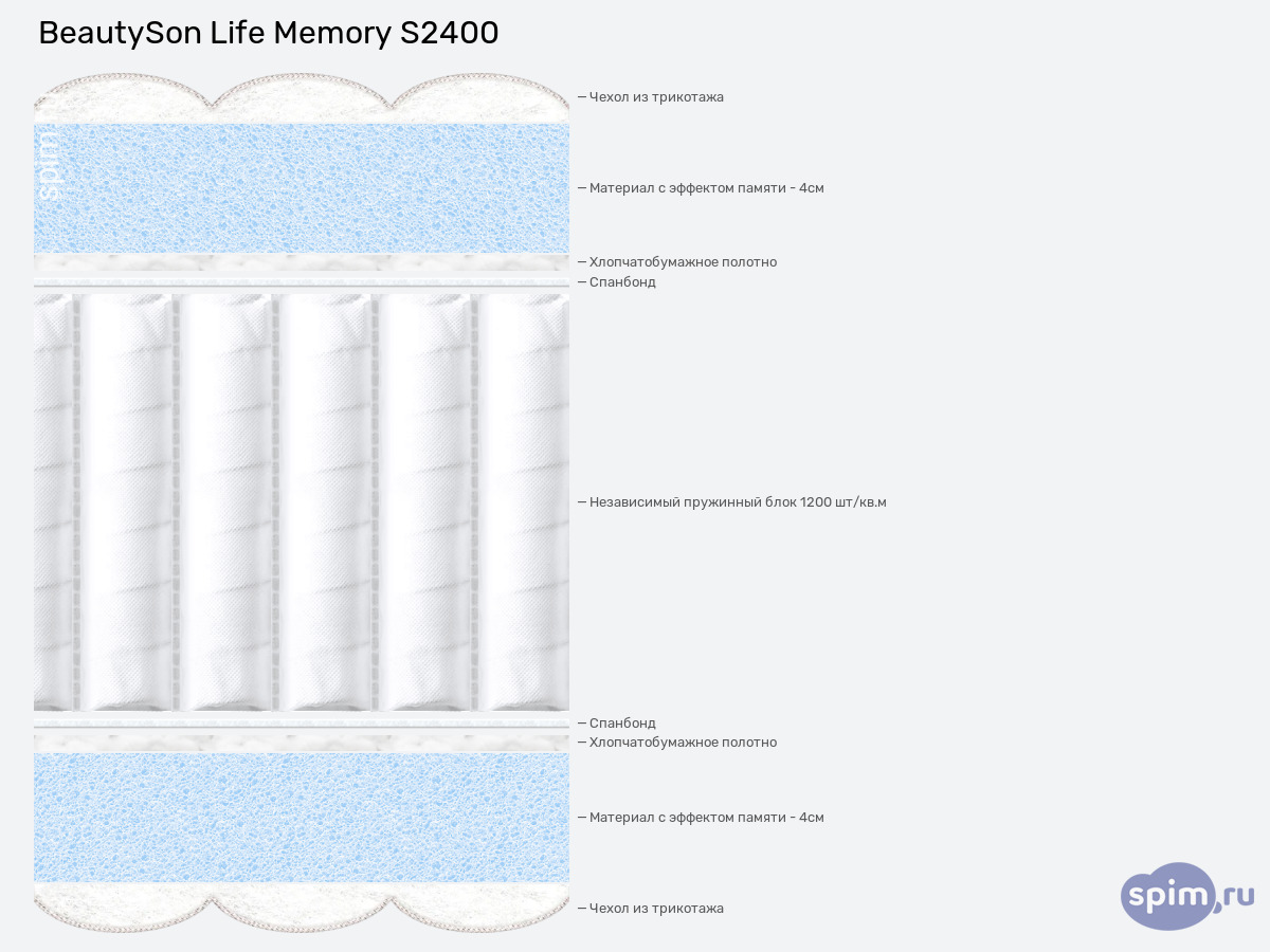 ����� ������� ������� BeautySon Memory S2400 � �������